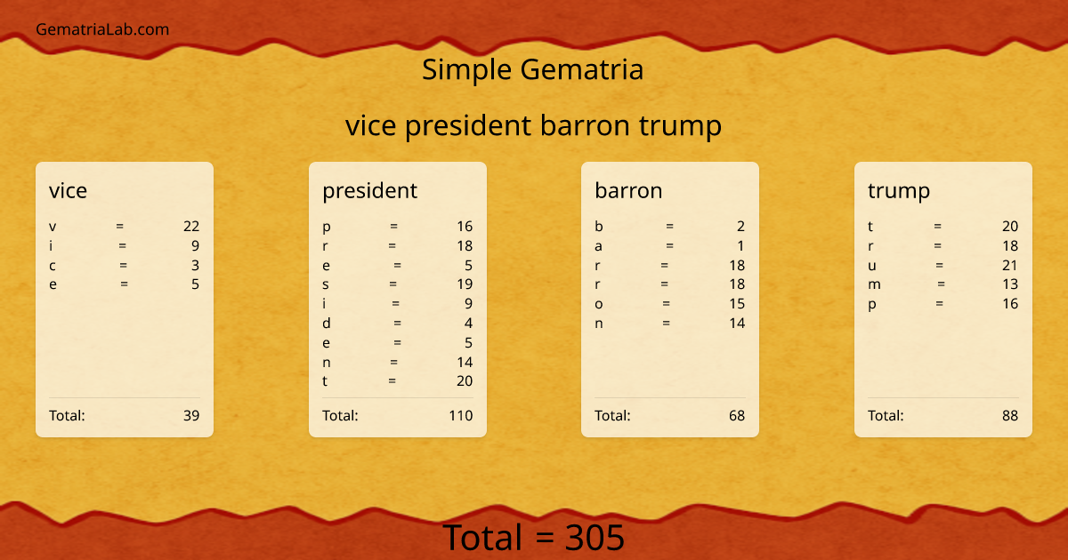 vice president barron trump in simple Gematria